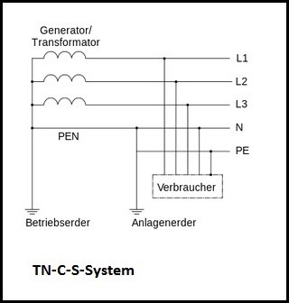 TN-C-S-Netz
