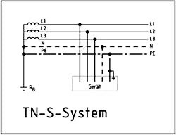 TN-S-Netz